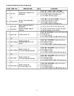 Preview for 9 page of Flavor Burst CTP 80BEV-DLX Operation Manual Supplement