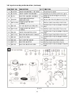 Preview for 19 page of Flavor Burst CTP 80BEV-DLX Operation Manual Supplement