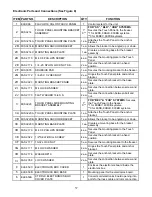 Preview for 38 page of Flavor Burst CTP 80BEV-DLX Operation Manual Supplement