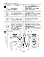 Preview for 42 page of Flavor Burst CTP 80BEV-DLX Operation Manual Supplement