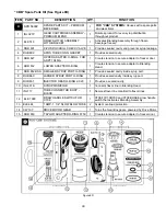 Preview for 45 page of Flavor Burst CTP 80BEV-DLX Operation Manual Supplement