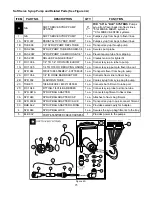 Preview for 24 page of Flavor Burst CTP 80BEV-INT-2S Operation Manual Supplement