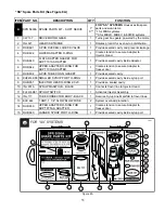 Preview for 34 page of Flavor Burst CTP 80BEV-INT-2S Operation Manual Supplement