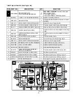 Preview for 36 page of Flavor Burst CTP 80BEV-INT-2S Operation Manual Supplement