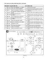 Предварительный просмотр 15 страницы Flavor Burst CTP 80BEV-INT Operation Manual Supplement