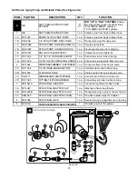 Предварительный просмотр 22 страницы Flavor Burst CTP 80BEV-INT Operation Manual Supplement