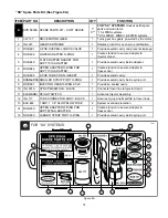 Предварительный просмотр 32 страницы Flavor Burst CTP 80BEV-INT Operation Manual Supplement