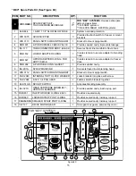 Предварительный просмотр 34 страницы Flavor Burst CTP 80BEV-INT Operation Manual Supplement