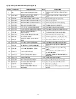 Preview for 16 page of Flavor Burst CTP 80CBB Equipment, Maintenance And Operations Manual