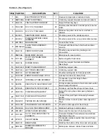 Preview for 10 page of Flavor Burst JBT 80FCB-2B Equipment, Maintenance And Operations Manual