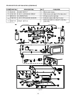 Preview for 19 page of Flavor Burst TS 44BEV User Manual