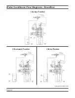 Preview for 42 page of Fleck 2900S Service Manual