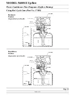 Preview for 13 page of Fleck 5600SE Service Manual