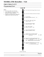 Preview for 4 page of Fleck 6700 Downflow Quick Start Manual