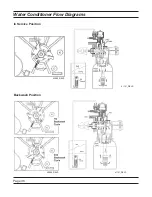 Предварительный просмотр 36 страницы Fleck 7000SXT Service Manual