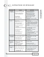 Preview for 16 page of Fleck 7700 SXT Service Manual