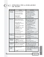 Preview for 76 page of Fleck 7700 SXT Service Manual