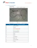 Preview for 4 page of Fleet Complete MGS620 Installation Manual