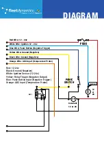 Preview for 2 page of fleetcare fleetdynamics Micro GPS Tracking Device Installation Manual