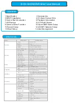 Preview for 2 page of Fleetminder MDVR8AHD-4G Installation And User Manual