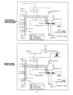 Preview for 30 page of Fleetwood Folding Trailers 1995 Americana Sequoia Owner'S Manual