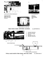 Preview for 16 page of Fleetwood 1974 Southwind Owner'S Manual