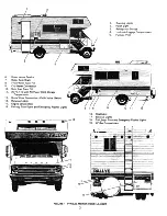 Preview for 10 page of Fleetwood 1978 Jamboree Rallye Owner'S Manual