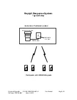 Предварительный просмотр 2 страницы Fleetwood CRS920 User Manual