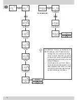 Предварительный просмотр 17 страницы Fleischmann multimaus 686701 User Manual