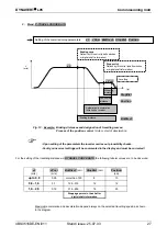 Preview for 27 page of FLENDER LOHER DYNAVERT L05 Series Commissioning And Maintenance Instructions