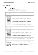 Preview for 40 page of FLENDER LOHER DYNAVERT L05 Series Commissioning And Maintenance Instructions