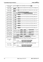 Preview for 44 page of FLENDER LOHER DYNAVERT L05 Series Commissioning And Maintenance Instructions