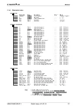 Preview for 51 page of FLENDER LOHER DYNAVERT L05 Series Commissioning And Maintenance Instructions