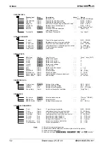 Preview for 52 page of FLENDER LOHER DYNAVERT L05 Series Commissioning And Maintenance Instructions