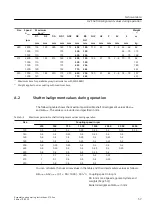 Предварительный просмотр 57 страницы FLENDER COUPLINGS N-EUPEX 3103en Assembly And Operating Instructions Manual