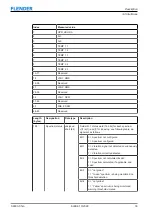 Предварительный просмотр 33 страницы FLENDER DX2000+ Operating Instructions Manual