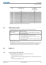 Предварительный просмотр 73 страницы FLENDER RUPER RBS Assembly And Operating Instructions Manual