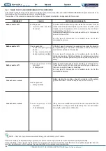 Предварительный просмотр 36 страницы FLETCHER Alfamacchine T-300 Instruction Manual