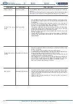 Preview for 46 page of FLETCHER Alfamacchine T-300 Instruction Manual