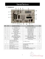 Preview for 9 page of FLETCHER FSC 65 Instruction Manual