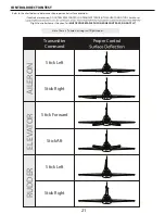 Preview for 22 page of Flex innovations Super PNP F-100D Super Sabre Instruction Manual