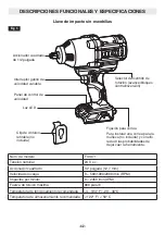 Предварительный просмотр 42 страницы Flex FX1471 Operator'S Manual