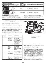 Предварительный просмотр 40 страницы Flex FX2221 Operator'S Manual