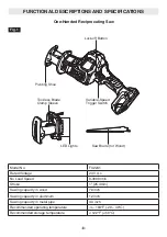 Preview for 8 page of Flex FX2241 Operator'S Manual