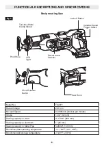 Preview for 8 page of Flex FX2271 Operator'S Manual