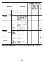 Preview for 16 page of Flex FX4111 Operator'S Manual