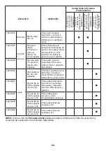 Предварительный просмотр 56 страницы Flex FX4111 Operator'S Manual