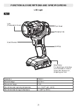 Preview for 7 page of Flex FX5111 Operator'S Manual