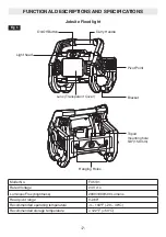 Preview for 7 page of Flex FX5131 Operator'S Manual