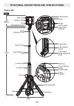 Preview for 10 page of Flex FX5141 Operator'S Manual